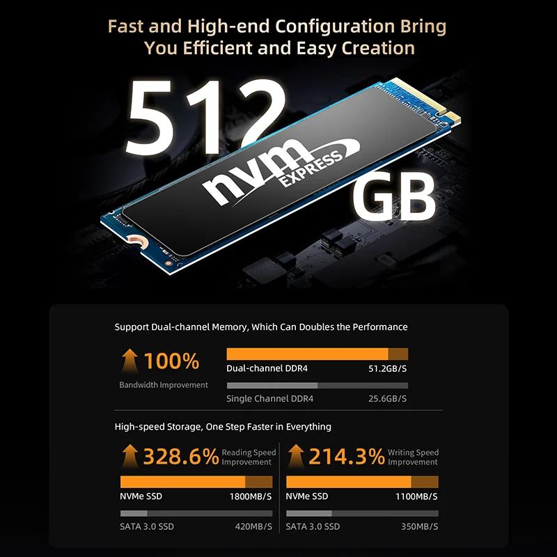 Procesador BMAX B5A Pro AMD Ryzen7 5825U 5700U Gráficos AMD Radeon 16GB (soporte máximo 64GB) DDR4 512GB NVMe SSD Windows 11