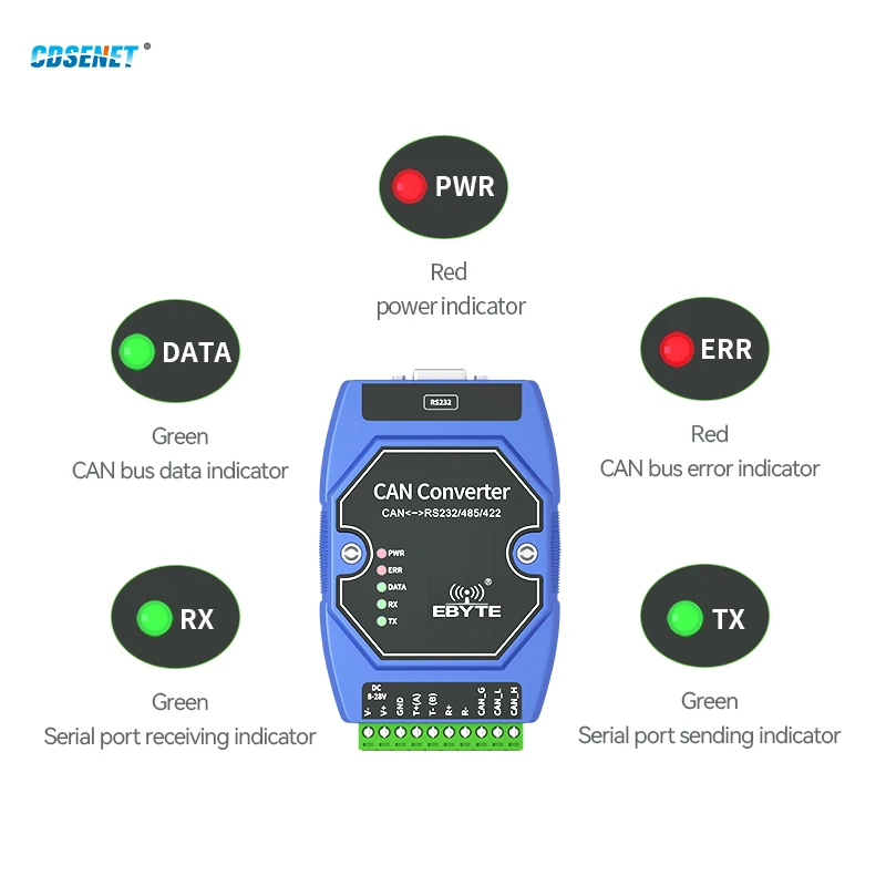 CAN zu RS485 RS232 RS422 CANBUS Serieller Protokollkonverter 2-Wege transparente Datenübertragung CDSENET ECAN-401S CAN 2.0 Modbus