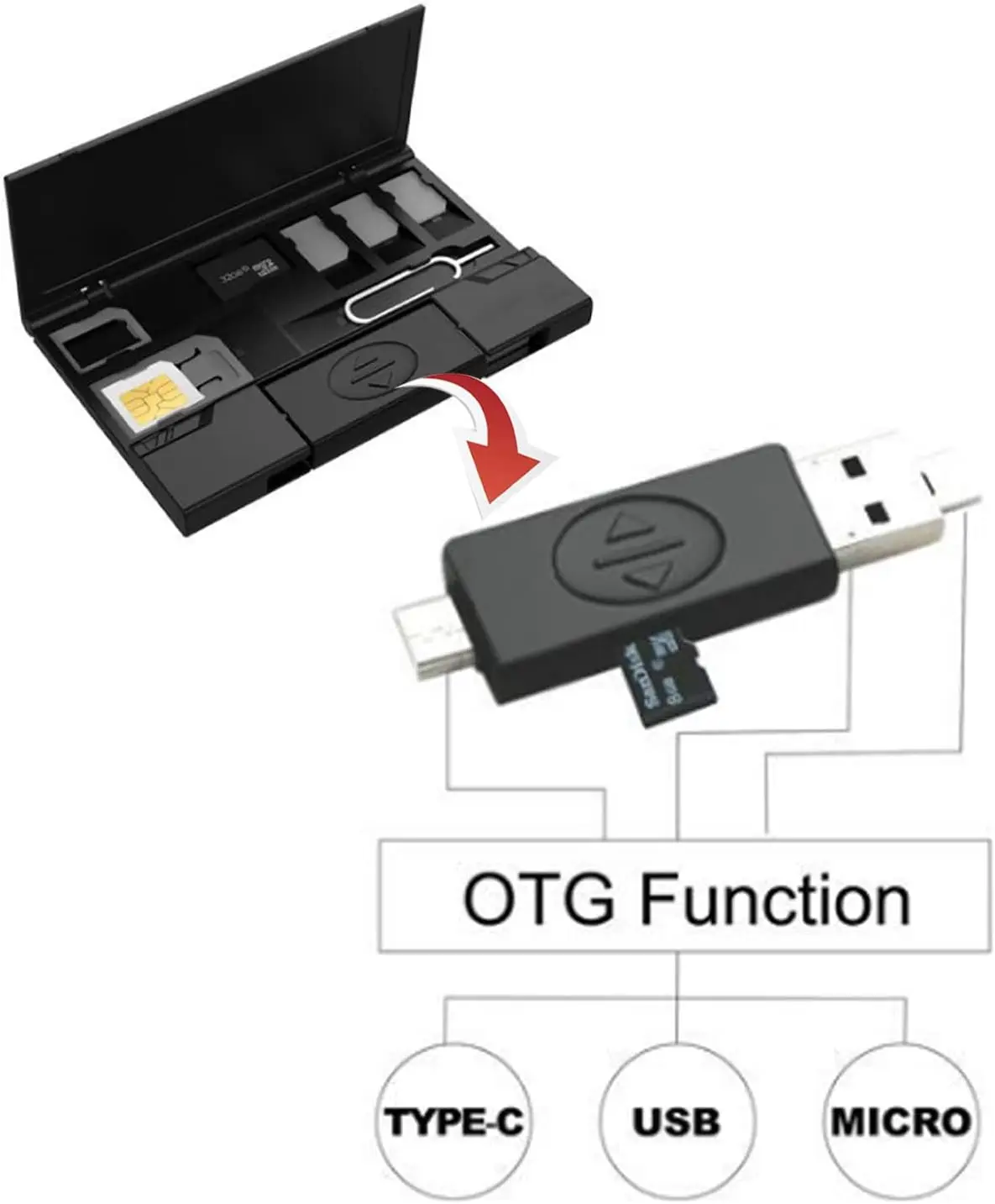 เครื่องอ่านแฟลชการ์ดหน่วยความจํา USB สําหรับ MicroSD TF พร้อมเครื่องอ่าน OTG MicroUSB และ Type-C สําหรับโทรศัพท์ + ซิมการ์ดที่เก็บข้อมูลและขาตั้งโทรศัพท์