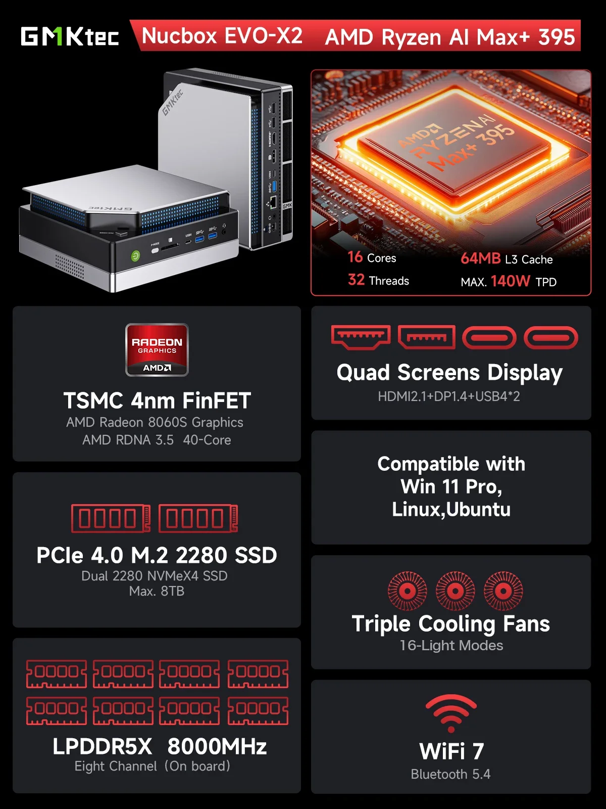 GMKtec EVO-X2 AI Mini PC AMD Ryzen Al Max+ 395 LPDDR5X 64GB/128GB 2TB PCie4.0 SSD WIFI7 BT5.4 2.5G USB4 Komputer stacjonarny do gier