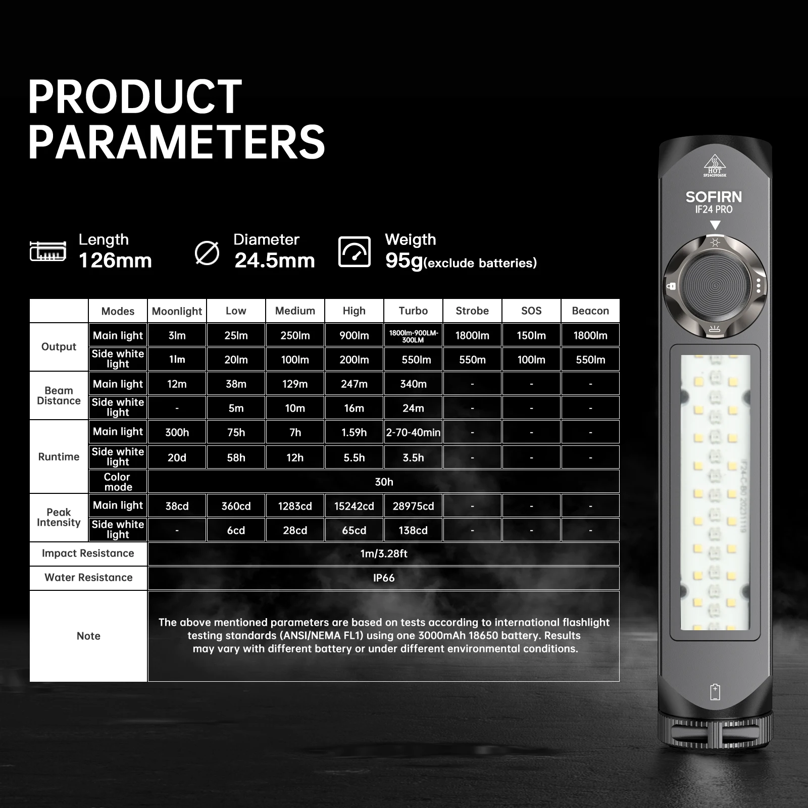 Sofirn IF24 PRO 18650 Linternas RGB recargables SFT40 1800lm Buck driver Flood Spot con magnético