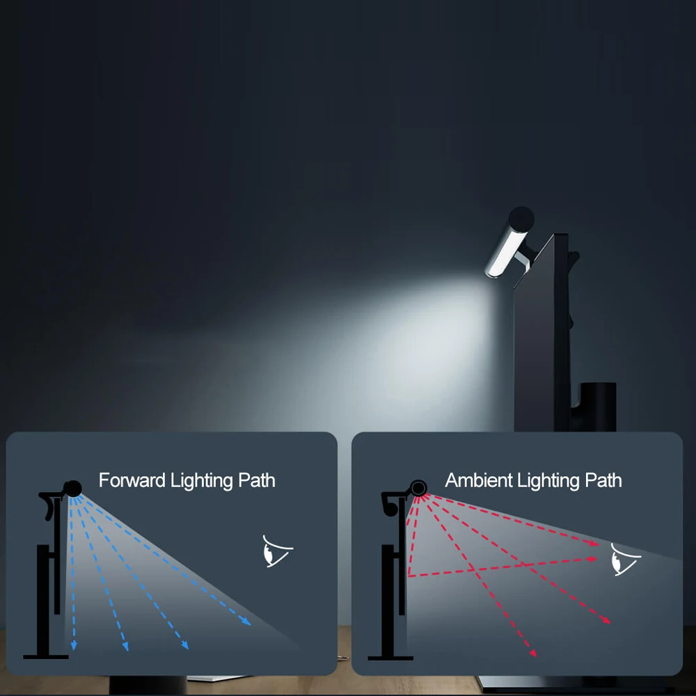 XIAOMI MIJIA Monitor de computadora Barra de luz 1S, alto CRI para protección de ojos de estudiantes Aprendizaje de lectura, control remoto inalámbrico, sin brillo de pantalla