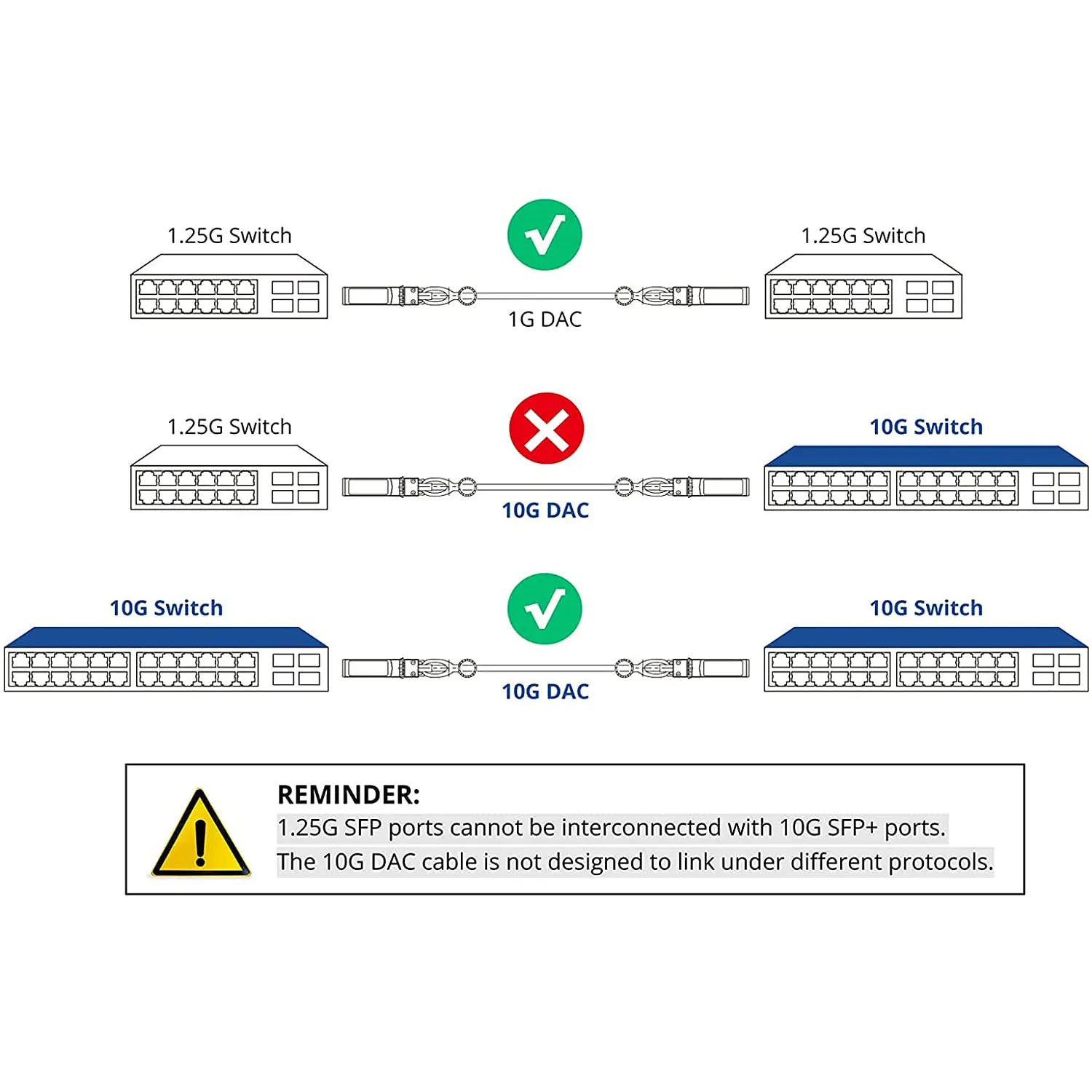 ZoeRax 10G SFP+ Twinax DAC-Kabel, passives Direct Attach-Kupfer, 0,5–7 m, kompatibel mit Cisco/MikroTik/HP/Intel usw. Switch