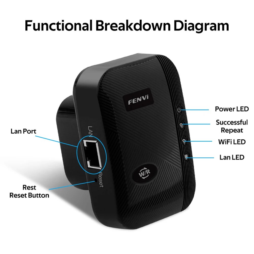 FENVI 300Mbps WiFi repetidor extensor inalámbrico amplificador enrutador 802.11N de largo alcance WiFi Repetidor expansor punto de acceso