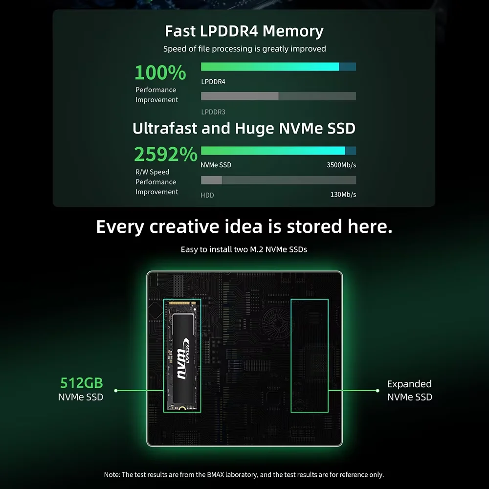 BMAX MaxMini B6 PlusMemory12ГБ 512G ​ ​ B SSD Windows 11Business Домашний энергосберегающий мини-компьютер