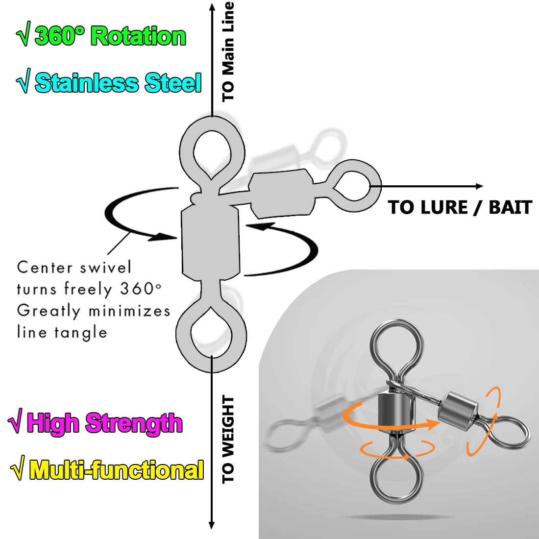 FishTrip-conector giratorio de 3 vías, junta triangular, conector giratorio de tres vías, accesorios de pesca de bagre para rebote inferior