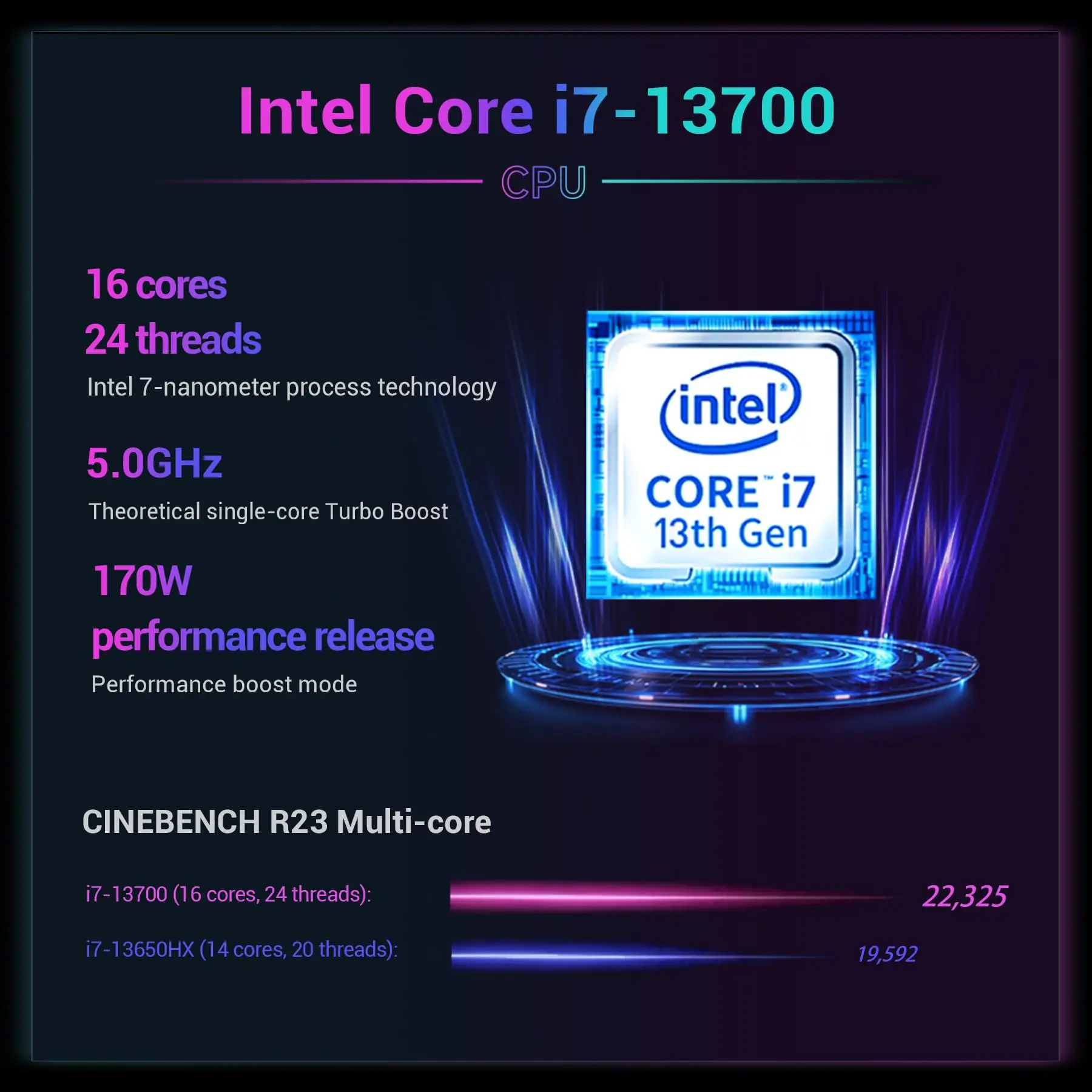 FIREBAT 16Pro ゲーミングノートパソコン 16インチ Intel Core i7-13700HX 16コア/24スレッド 5GHz CPU NVIDIA GeForce RTX 5060 2.5K 300Hz 32GB DDR5 1TB PCIe 4.0 SSD ゲーミングノートパソコン