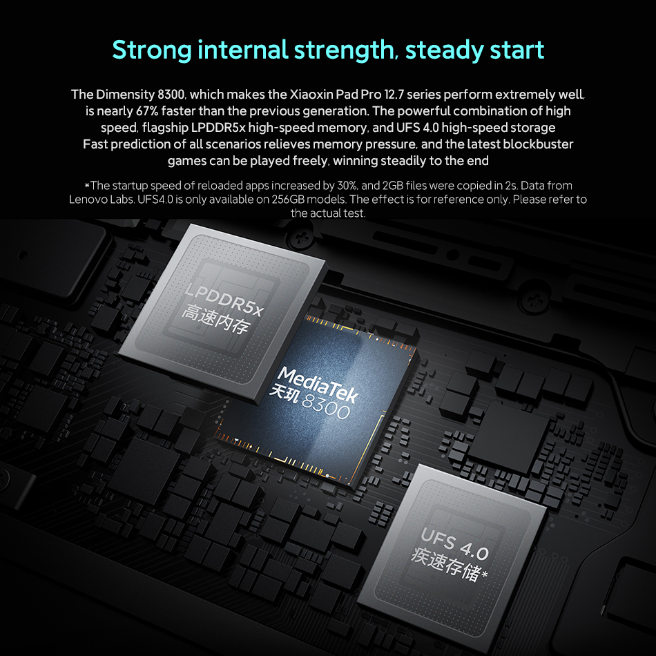 New Lenovo Xiaoxin Pad Pro 12.7 2nd 2025 Tablet Dimensity 8300 2.9k Resolution 144Hz Refresh Rate WIFI 10200mAh WIFI Android