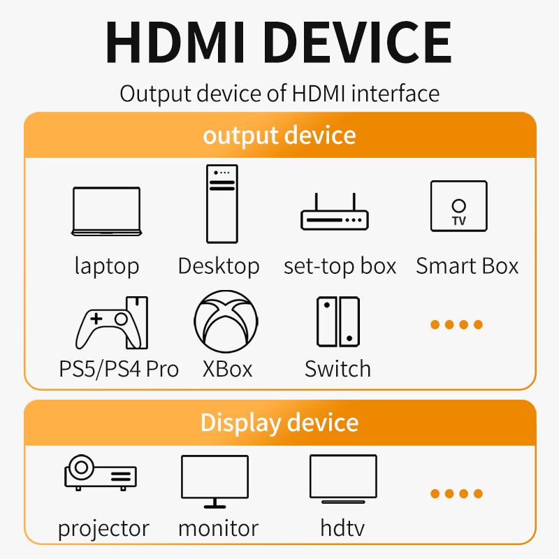 8K HDMI 2.1 케이블 4K@120Hz 8K@60Hz 48Gbps EARC ARC HDCP RTX 비디오 케이블용 초고속 HDR PC 노트북 프로젝터 HD TV PS5