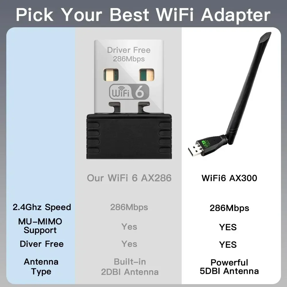WiFi 6 USB-Adapter AX286 Netzwerkkarten-Dongle 2,4 GHz 802.11AX Antennensignalempfang für Laptop Windows 10/11 ohne Treiber