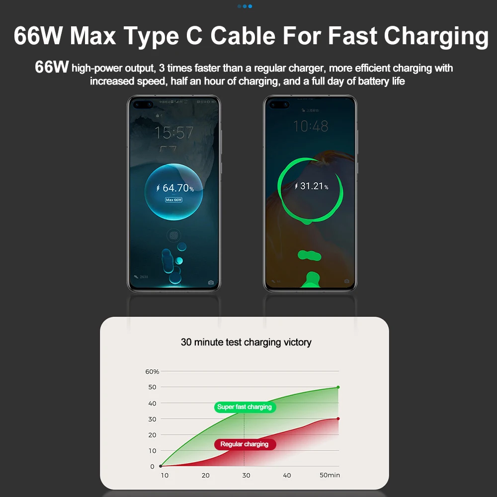 Carregador de telefone para carro 4 em 1, 120w tipo c 66w + 2,4a, cabo de carregamento com cabos retráteis com display volt para iphone, huawei, samsung