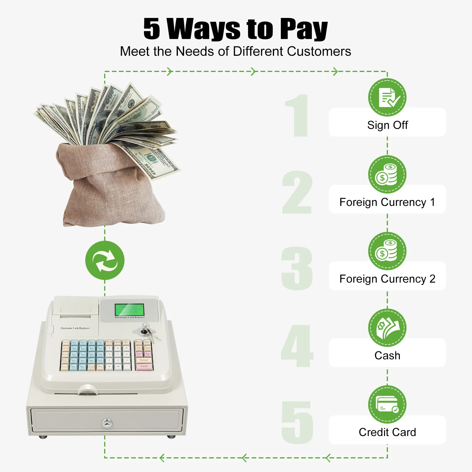Electronic Cash Register with Drawer Box Intelligent cash register computer Digital LED Display 48-Keys POS Cashier