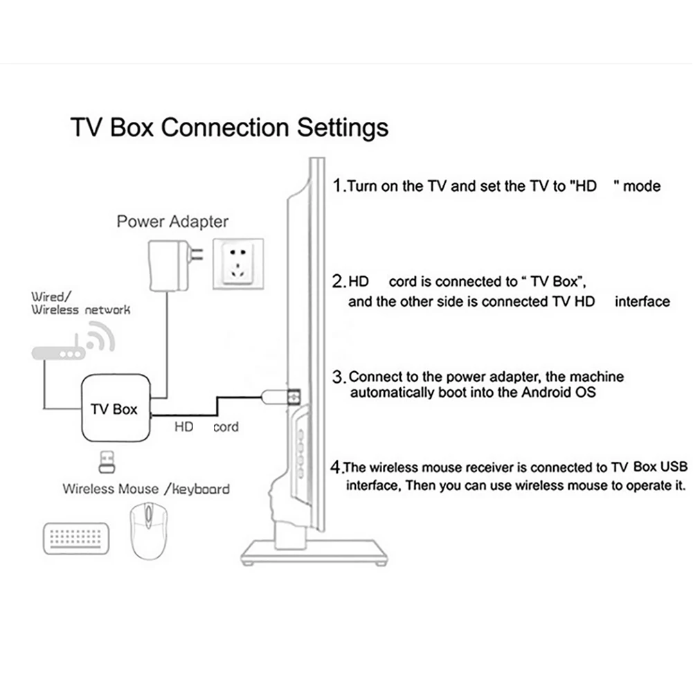 Android 16 TV Box 16 GB 256 GB Media Player 14K 2,4 G/5 G Dual WiFi Set Top Box mit Fernbedienung