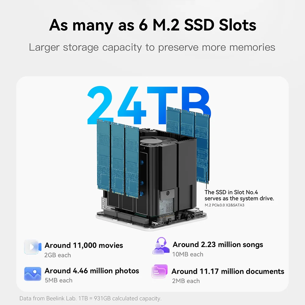 2025年 Beelink Intel Twin Lake N150 LPDDR5 ME ミニNAS ホームストレージデバイス 4800MHz 12GB RAM 2TB 2.5インチLAN ミニPC コンピューター S12 S13