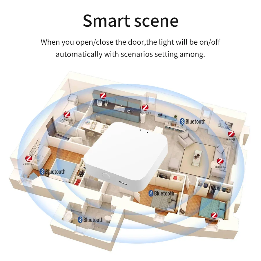 Zigbee Bluetooth Gateway Hub Tuya Smart Life Bezprzewodowy wielomodowy most zdalnego sterowania Obsługa Alexa Google Assistant Yandex