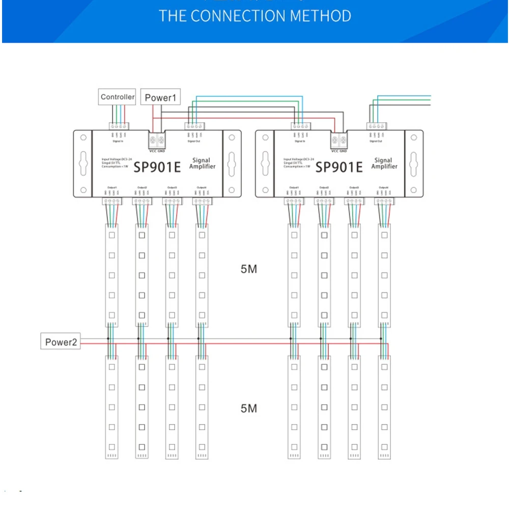 SP901E Ripetitore amplificatore di segnale SPI per WS2812B WS2811 WS2813 RGB indirizzabile LED Pixel Strip programmabile Matrix Panel Light