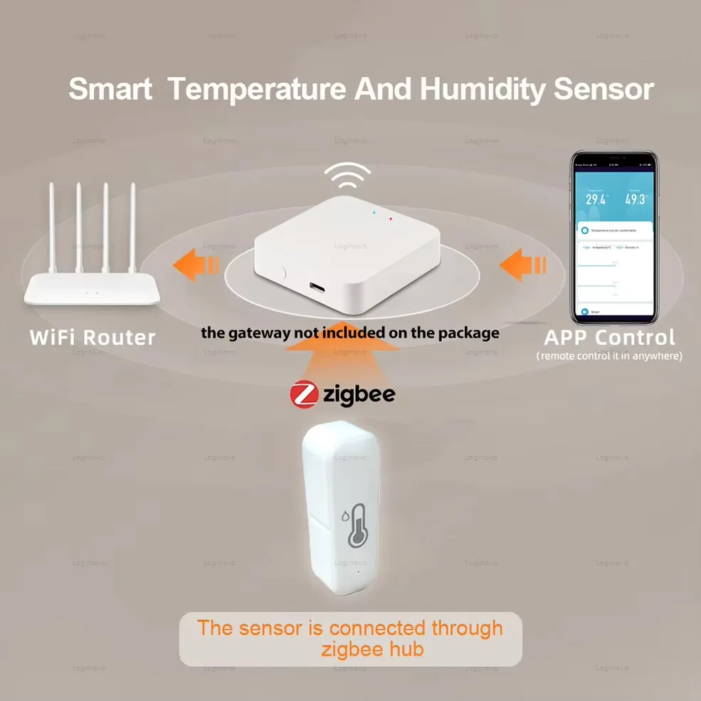 Датчик температуры и влажности Zigbee, приложение, удаленный монитор, детектор, автоматизация умного дома для Alexa Google Home Assistant 2MQTT