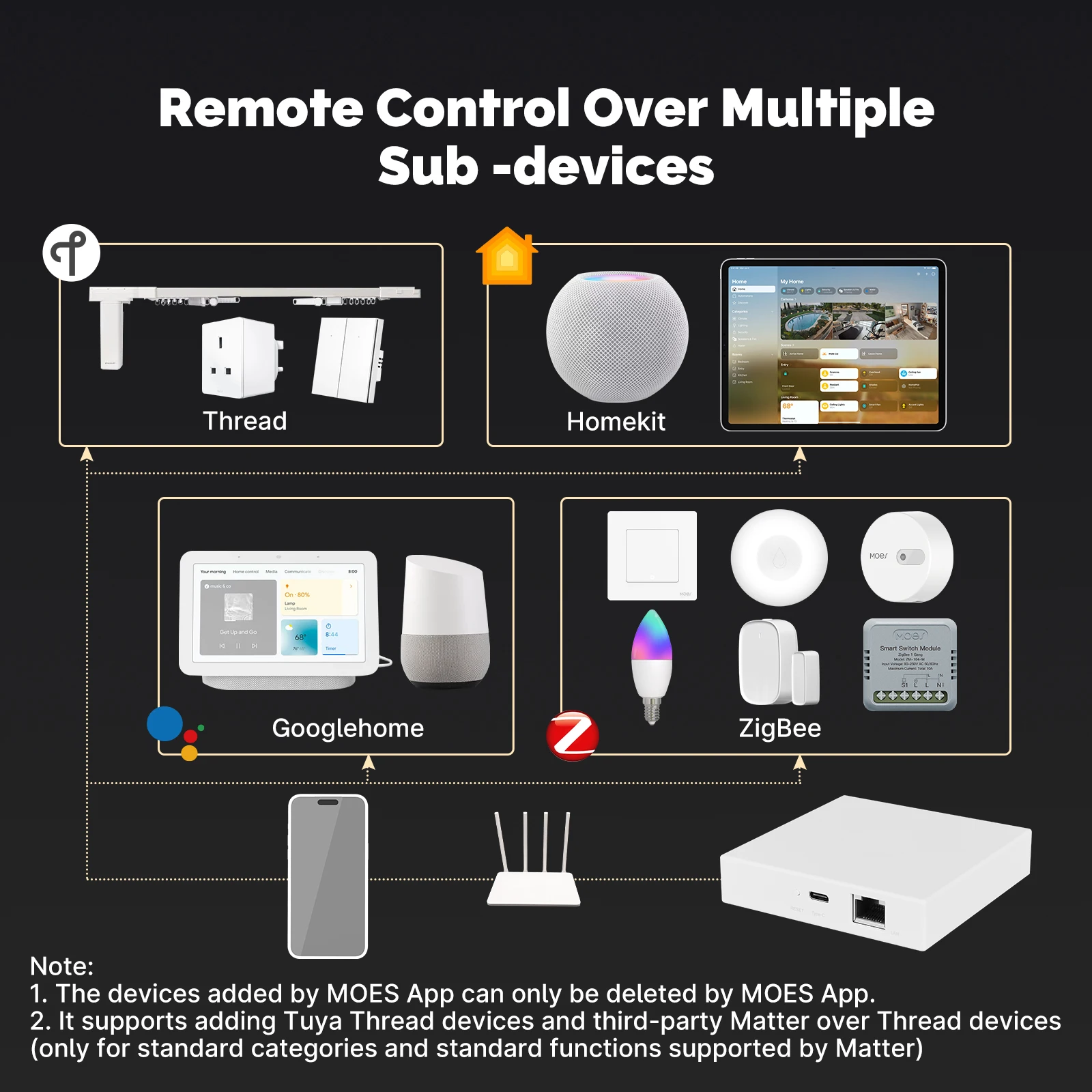 MOES Tuya Zigbee Matter Thread Gateway Smart Home Bridge Matter Hub Obsługa sterowania głosowego Siri Homekit Smartthings Google Alexa