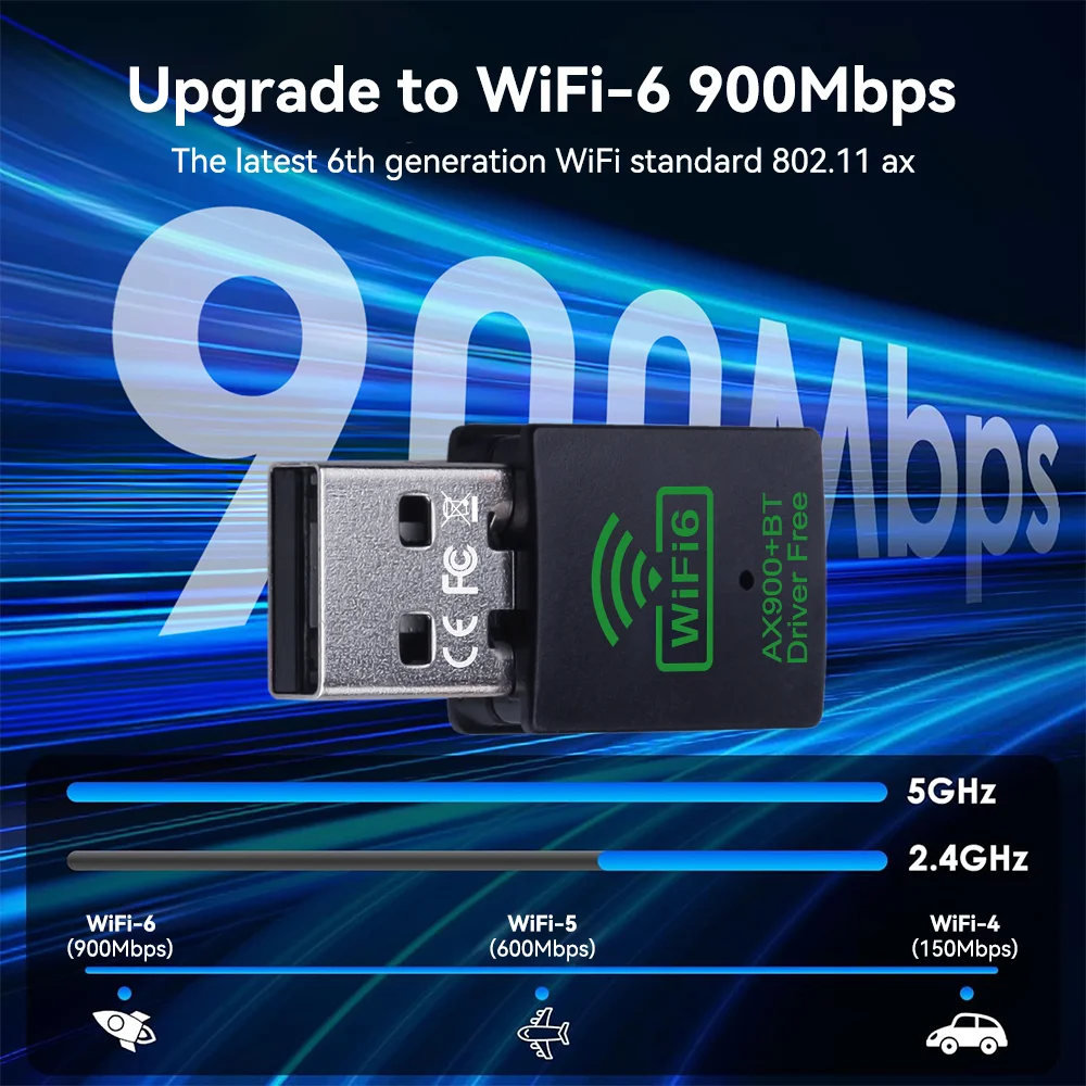 900Mbps USB WiFi Bluetooth Adapter 2 IN 1 Dual Band 2.4G/5GHz Wi-Fi Dongle High-Speed Wireless Network Card Receiver PC Laptop