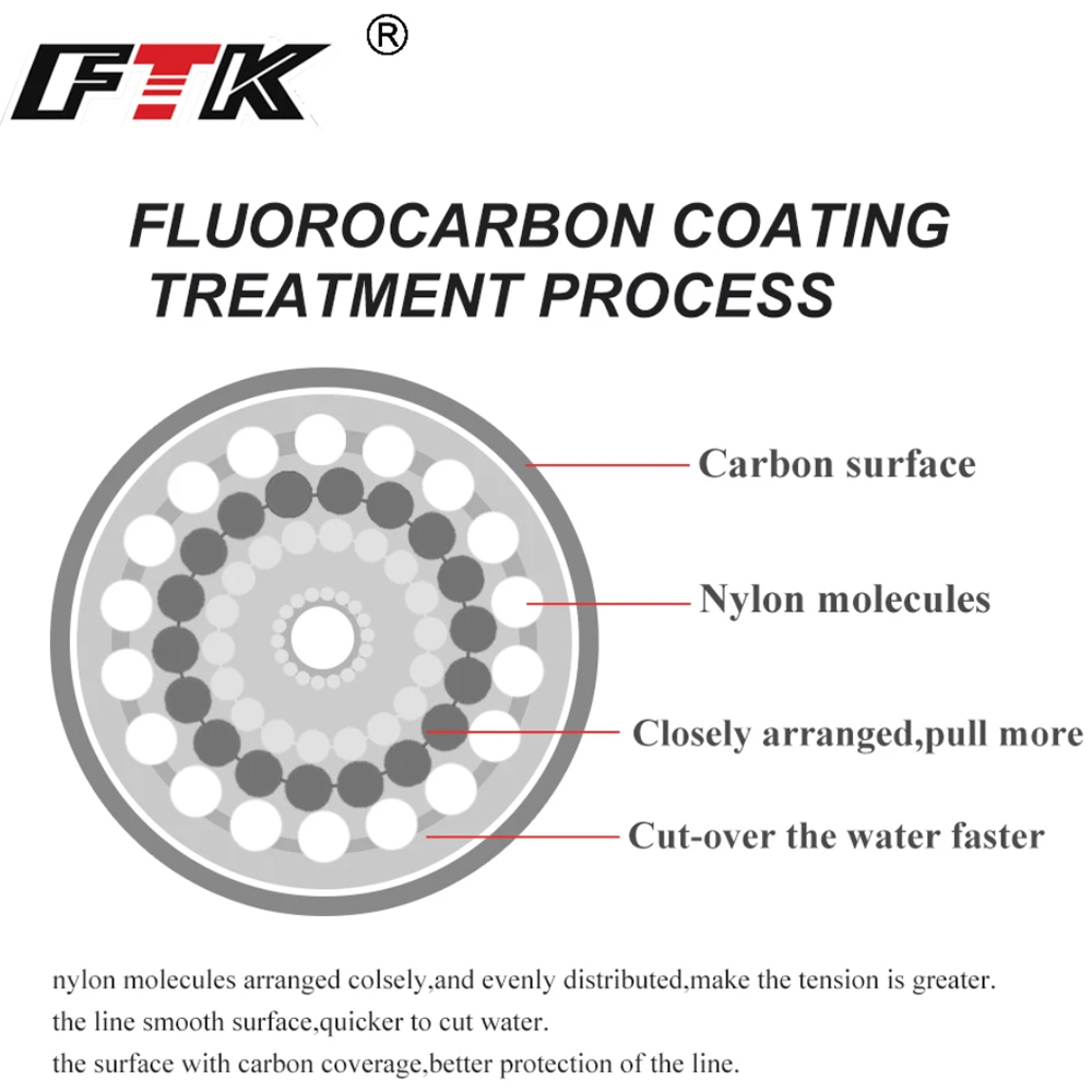 Lenza da pesca in nylon 120m 0,14mm-0,6mm 4,13lb-45lb processo di trattamento del rivestimento in fluorocarbonio superficie in carbonio Accessori per la pesca