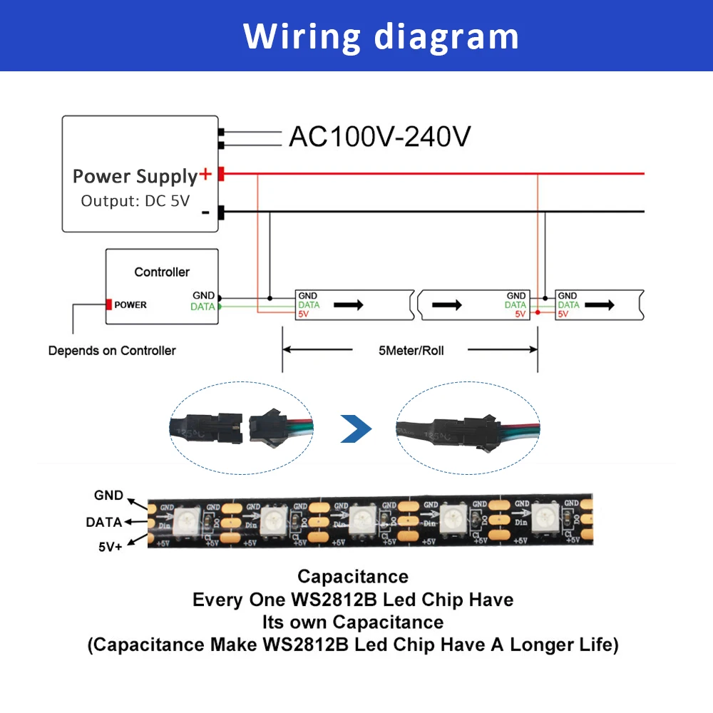 WS2812B RGBIC Striscia LED 30/60/144 led/M RGB Pixel Striscia a colori Luce Nero/Bianco PCB Impermeabile IP30 IP65 IP67 DC5V