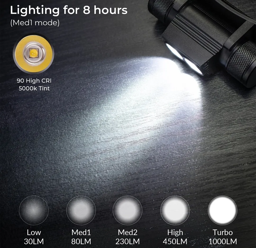Faro H25S 18650 faro dual SST40 LED 1200lm USB recargable Lámpara de trabajo táctico al aire libre
