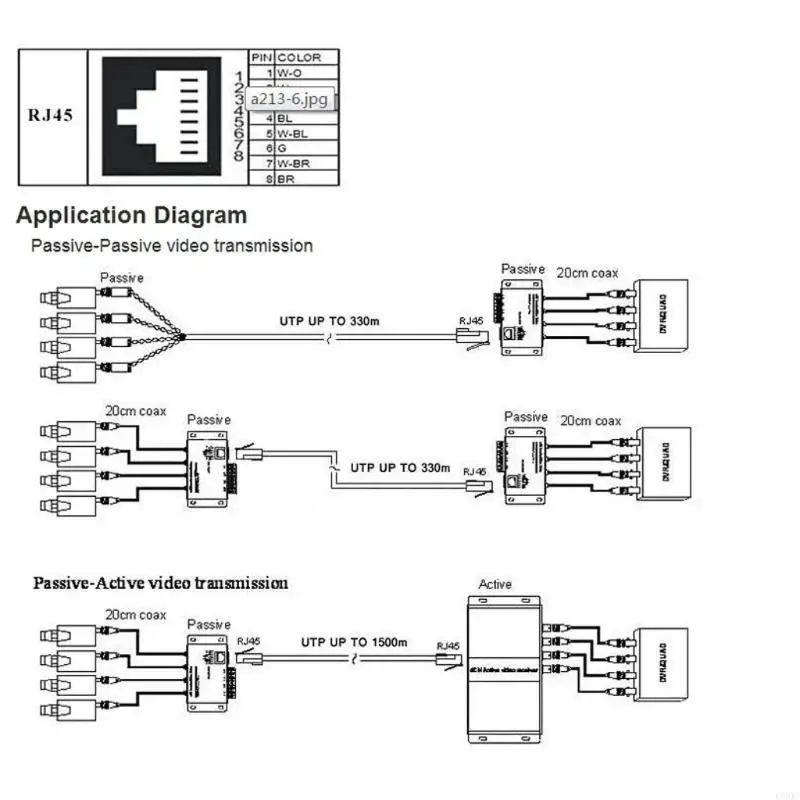 C90C Coaxials Video Transmitters 4ch AHD CVI TVI untuk Sistem Kamera Keamanan