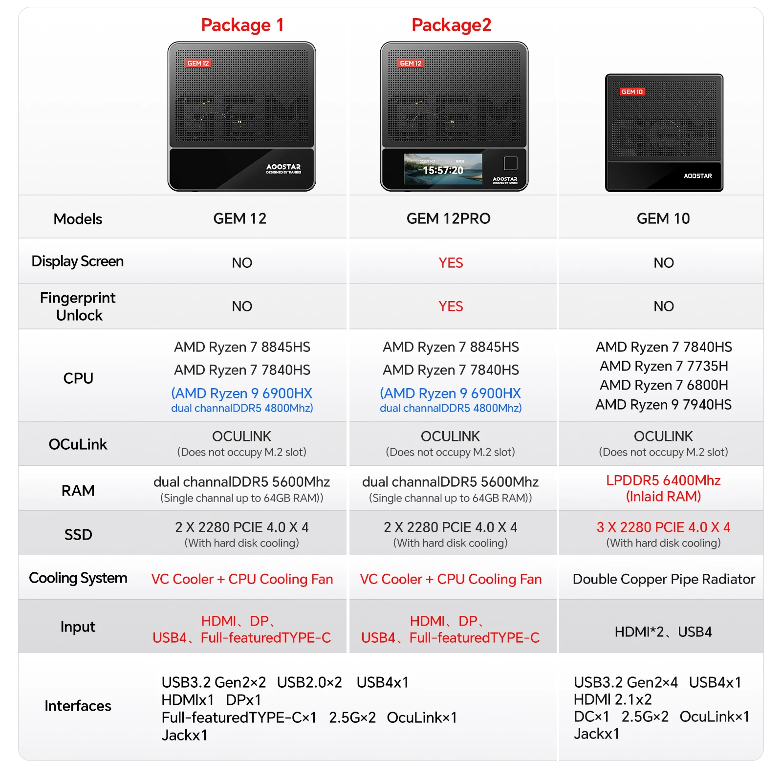 AOOSTAR GEM10 Ryzen 7 7840HS/6800H Mini PC with 32GB LPDDR5  3* NVME SSD, Gaming Desktop Computer with Oculink/2*2.5G LAN