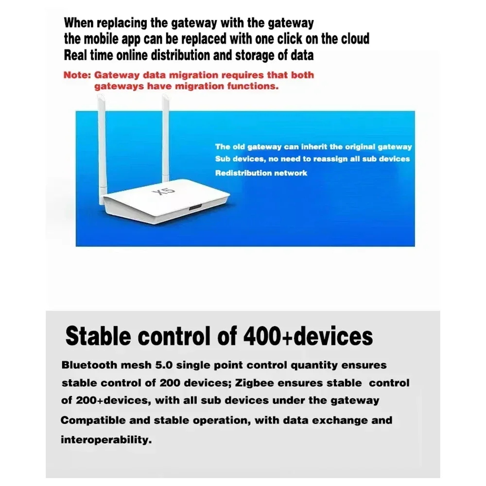 Smart Life Zigbee Gateway Hub X5, mejorado con acceso a 400 + dispositivos, trabajo en suelos interiores, Bluetooth 5.0, 2 en 1