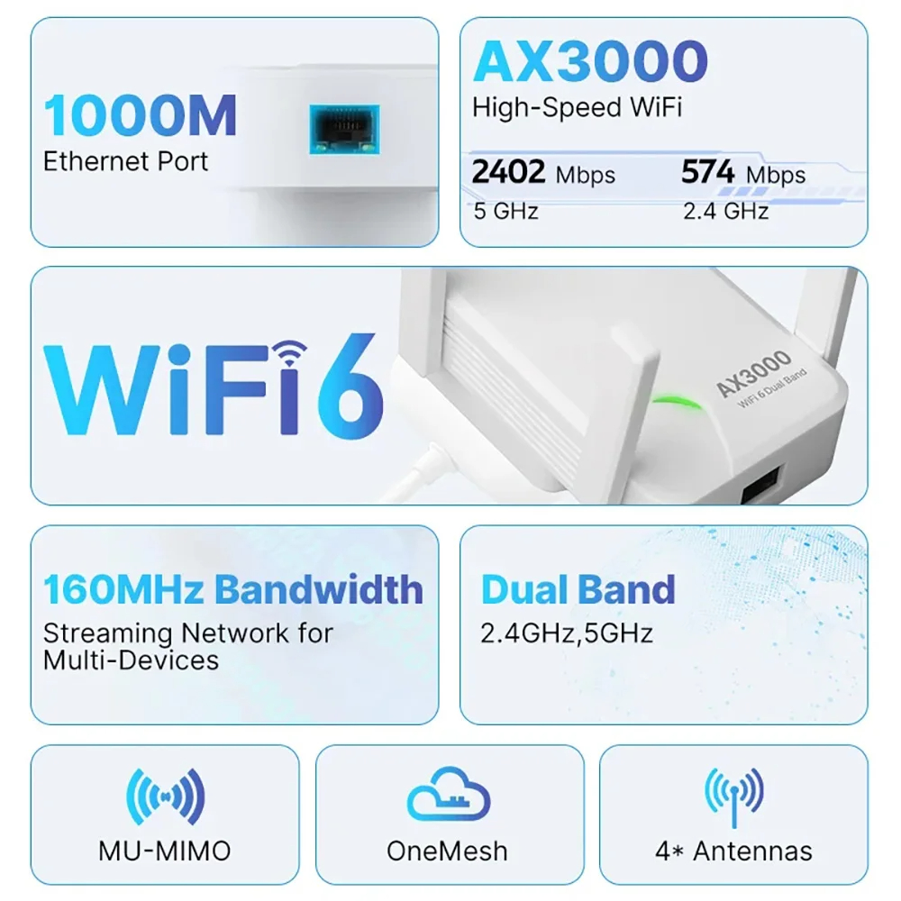 3000Mbps WiFi 6 Repeater 2.4G&5GHz Dual Band Wireless Extender 802.11ax Gigabit Amplifier For Home Office Wi-Fi Booster