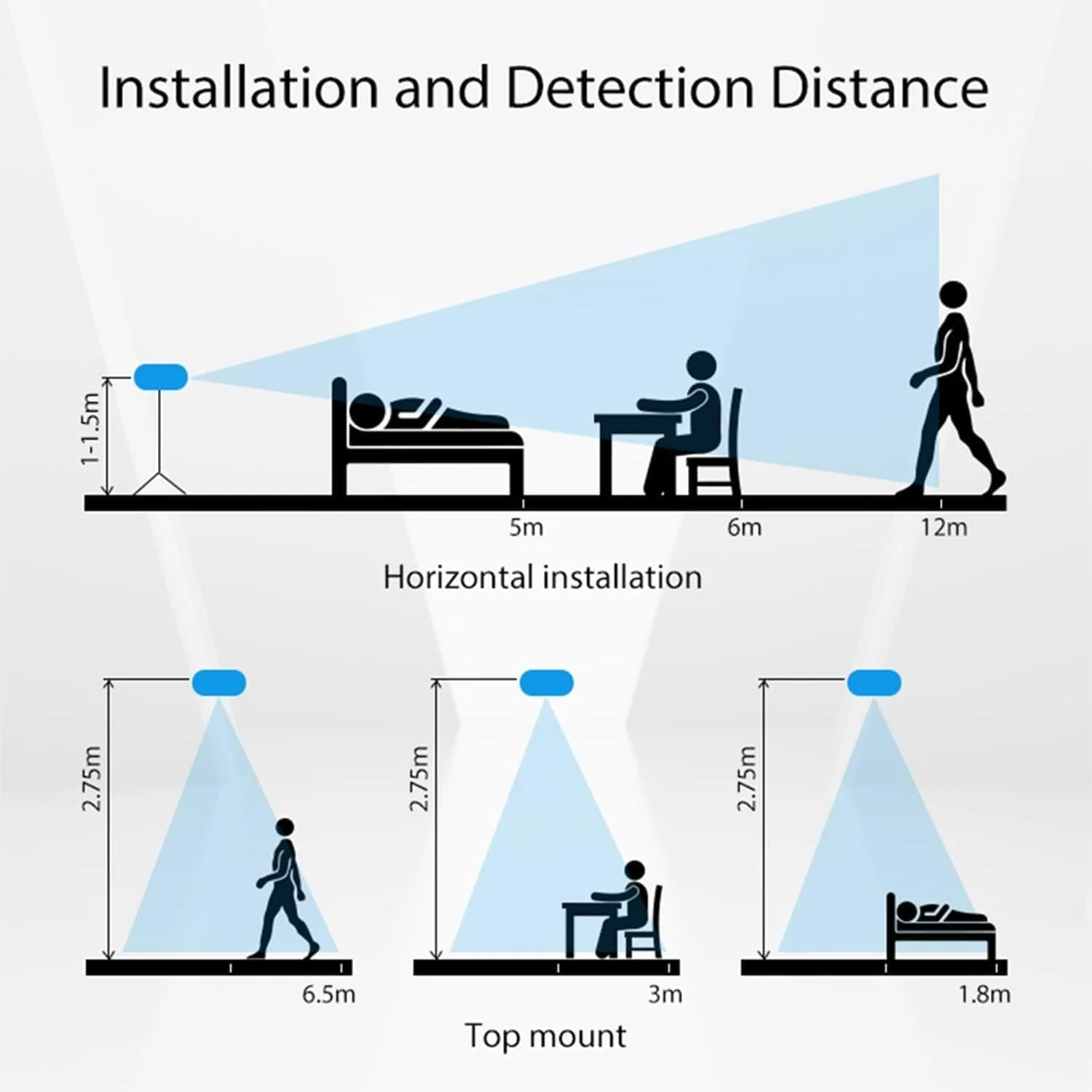 Haozee Tuya WiFi/Zigbee Menselijke aanwezigheidsdetector Smart Menselijk Lichaam PIR Sensor Radar Detector Magnetron Bewegingssensoren