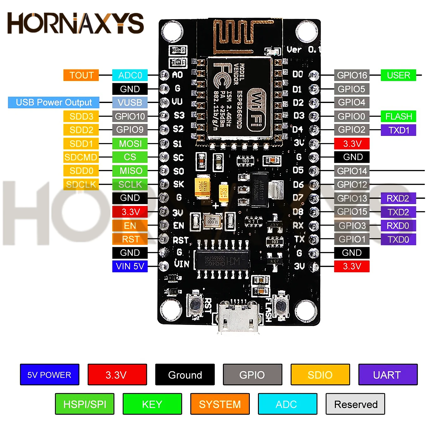 1-10 шт./ESP8266 NodeMCU LUA CH340 ESP-12E Wi-Fi Интернет-плата разработки 4M Flash последовательный беспроводной модуль для Arduino Type-c USB
