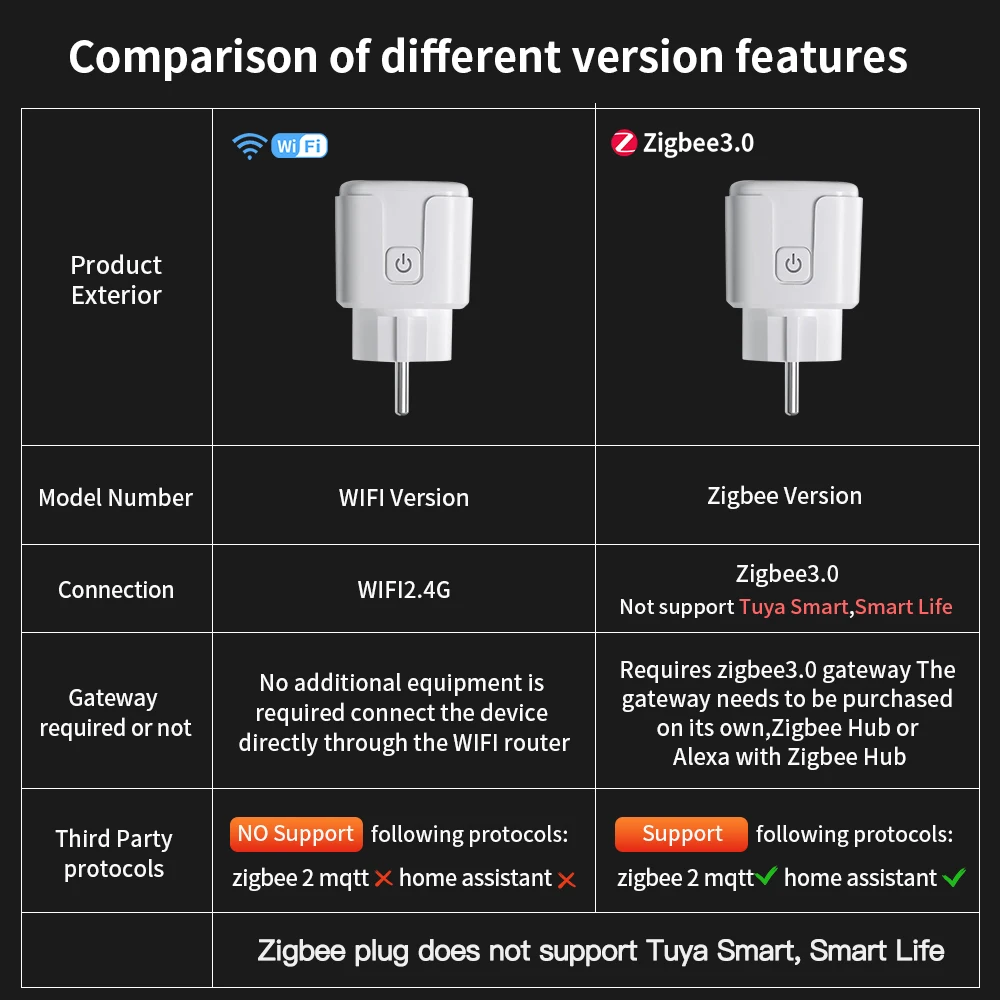 TNCE Tuya EU Plug WiFi or Zigbee3.0 Smart Socket 16/20A, Power Monitor Timer Function Voice Control With Alexa Google Home