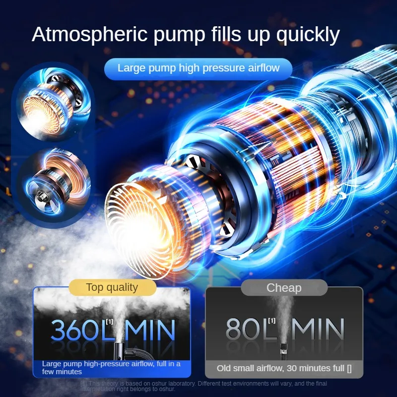 ปั๊มลมไร้สาย 150psi หน้าจอสัมผัสแบบพกพาไฟฟ้ายาง Inflator สําหรับรถยนต์จักรยานรถจักรยานยนต์ Mini Air Compressor Injector
