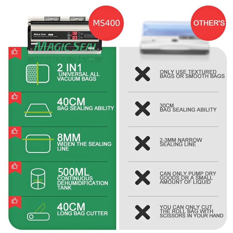 Пищевой вакуумный упаковщик MAGIC SEAL MS400, Лучший упаковочный аппарат, пластиковые пакеты, подходит для всех пакетов
