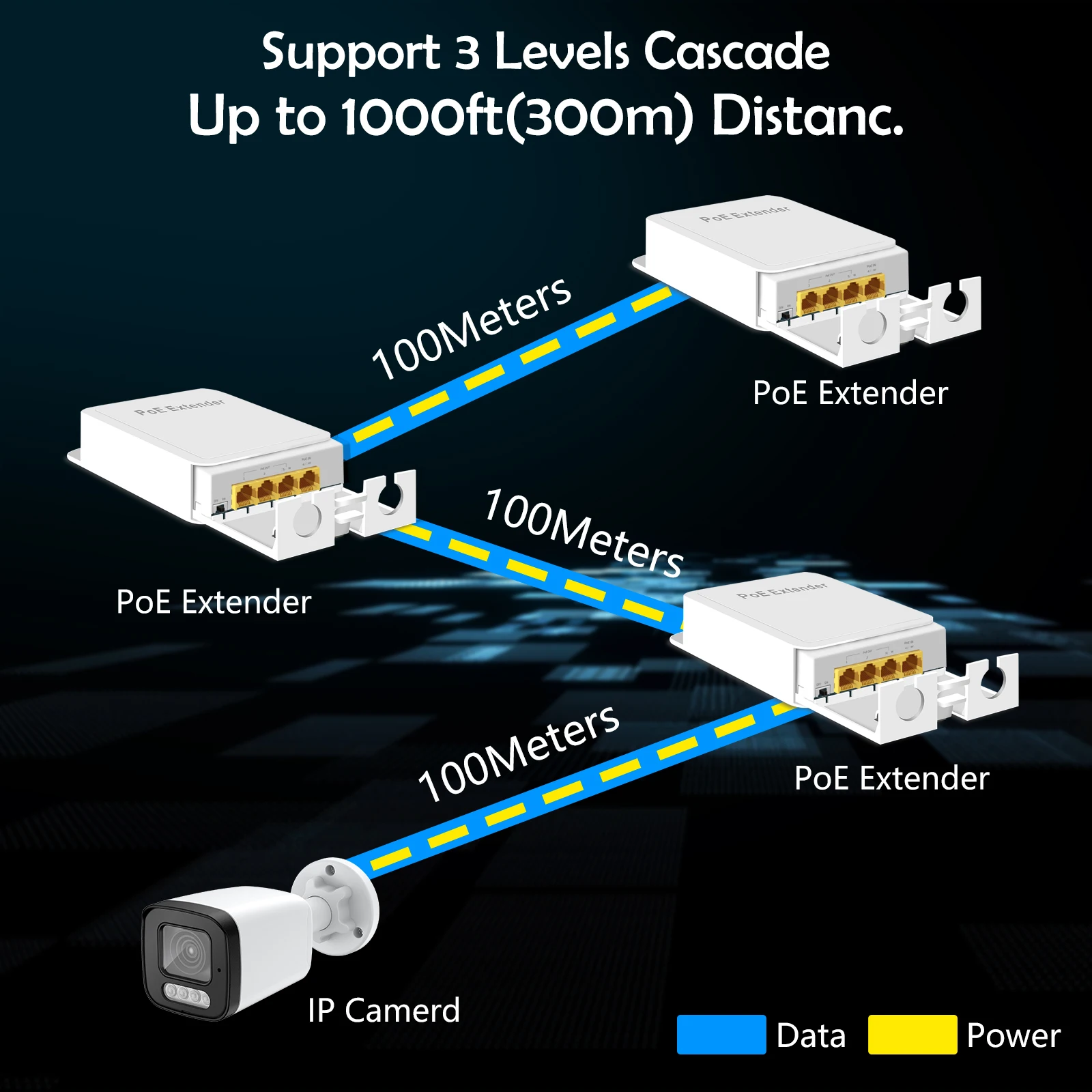 Gadinan-extensor Ethernet Gigabit PoE, repetidor de salida 1 en 3, 3 puertos impermeables para exteriores, con potencia de 1000Mbps y transmisión de datos