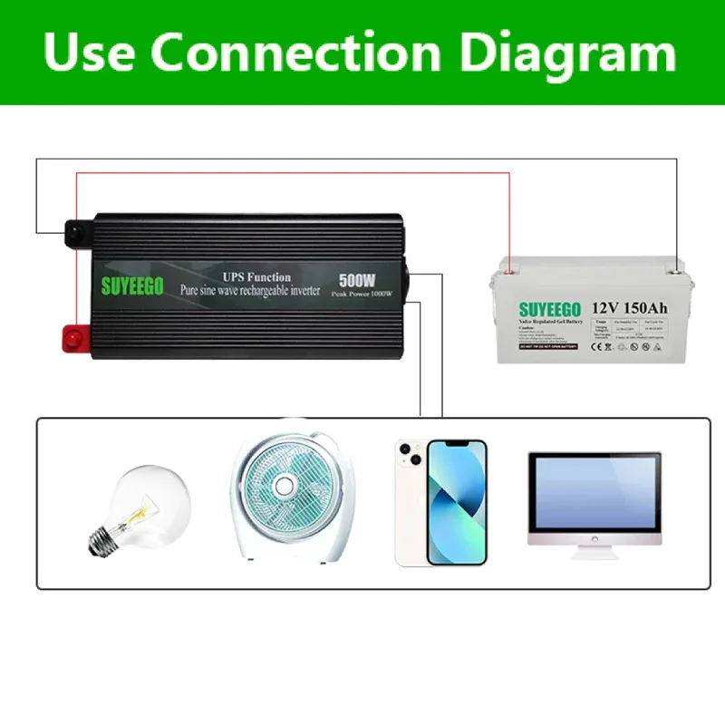 Inversor de corriente de onda sinusoidal pura para coche, inversor de corriente UPS de 500W CC de 12v a CA 220v, enchufe europeo, convertidor de voltaje de carga de batería para coche