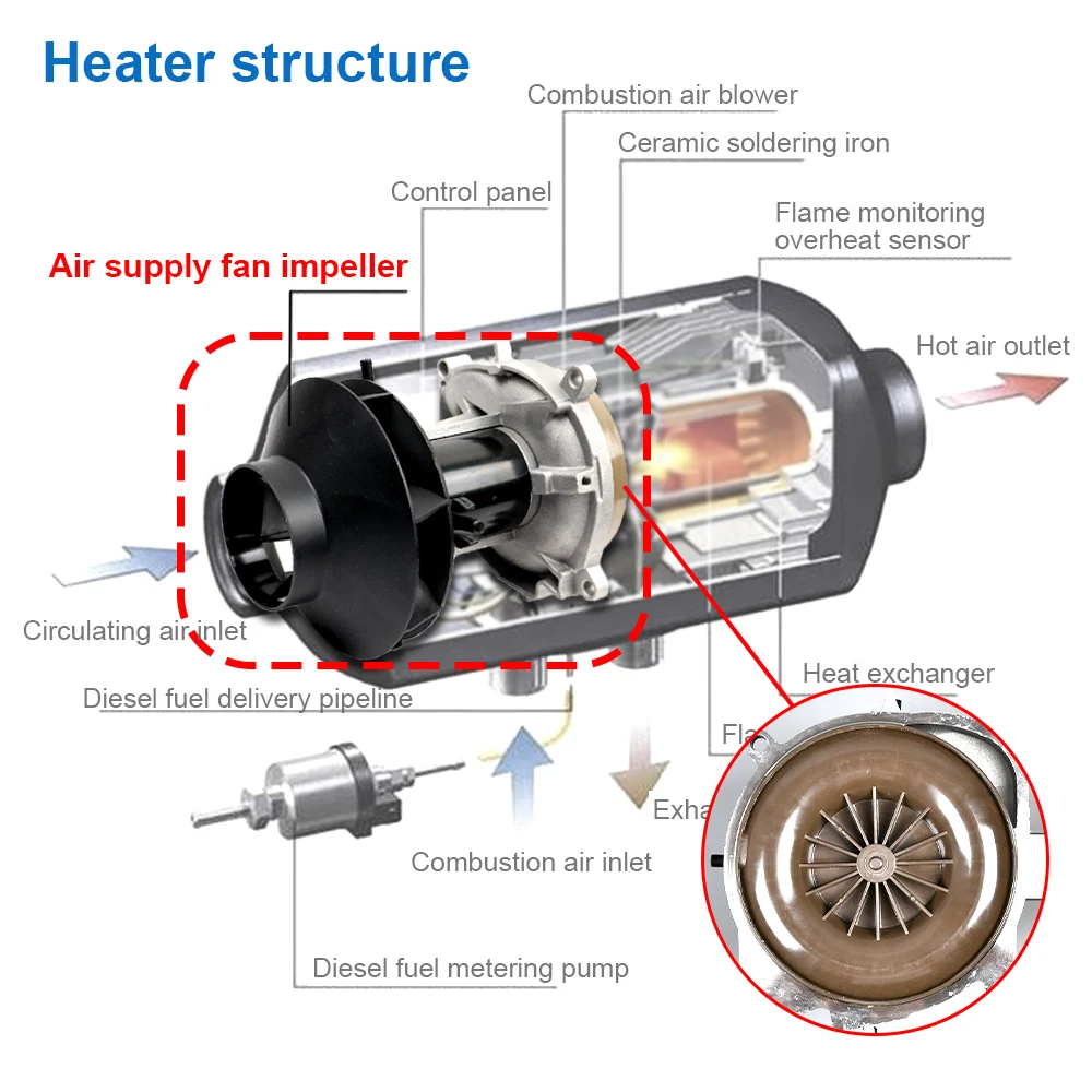 12 V/24 V 5KW エアパーキングヒーターブロワー燃焼ファンアセンブリモータースタートエンジン部品ディーゼルエアパーキングヒーター D2 D4 エアファン