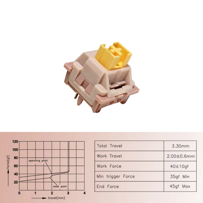 Outemu-interruptor silencioso Peach V2, interruptores silenciosos lubricados de limón V2, Teclado mecánico, táctil lineal, eje de párrafo de 5 pines, intercambio en caliente DIY