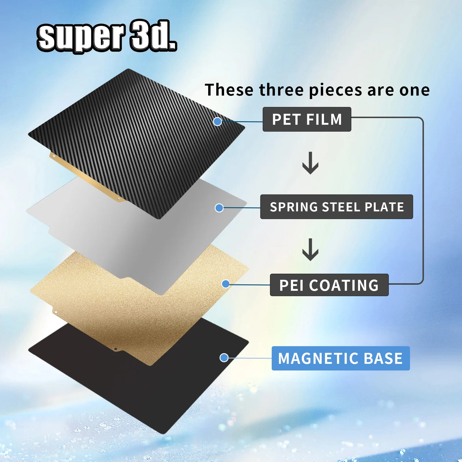 Mặt Đôi PET + PEI Lò Xo Thép PEI Từ Xây Dựng Tấm 180/220/235/310/350 Làm Nóng giường 3D Máy In Ender 3 Nâng Cấp Ender5