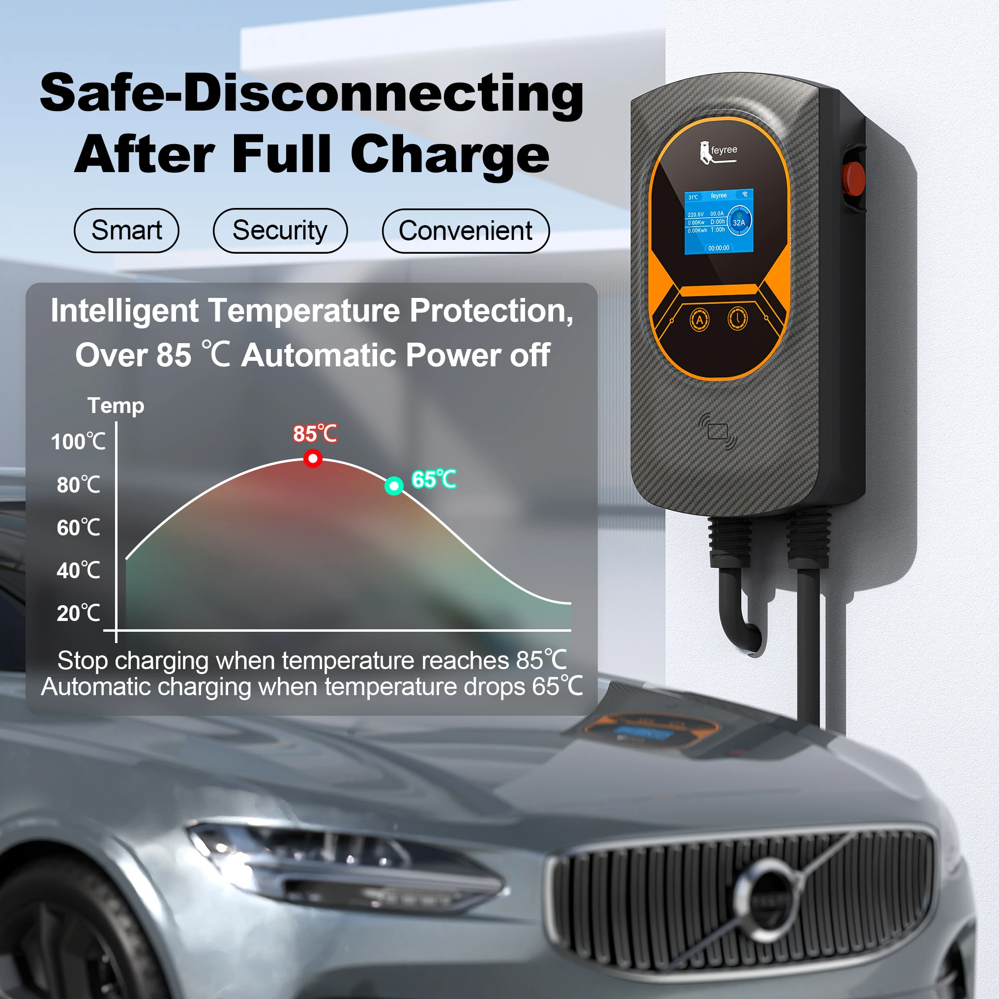 Feyree-estación de carga EV 32A, cargador de vehículo eléctrico para coche, EVSE Wallbox, montaje en pared, 7,6/11/22KW, Cable tipo 2, Control por aplicación IEC62196