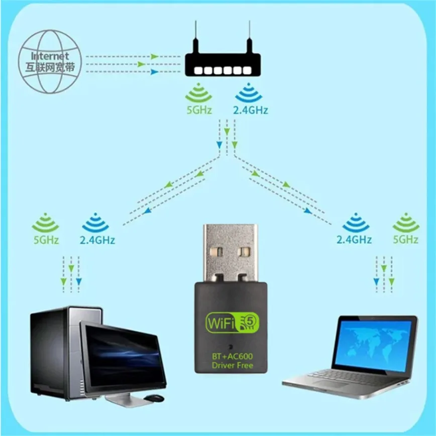2 в 1 USB WiFi Bluetooth-адаптер 600 Мбит/с двухдиапазонный 5G/2,4G USB Wi-Fi-адаптер USB Bluetooth-адаптер Беспроводная сетевая карта для ПК