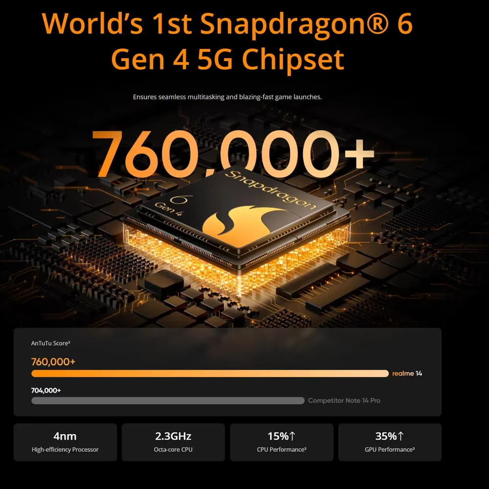 [Pionierprogramm] Realme 14 5G Smartphone Snapdragon ®   6 Gen 4 Chipsatz 6000 mAh Akku 45 W Ladung 120 Hz AMOLED-Display IP69 NFC