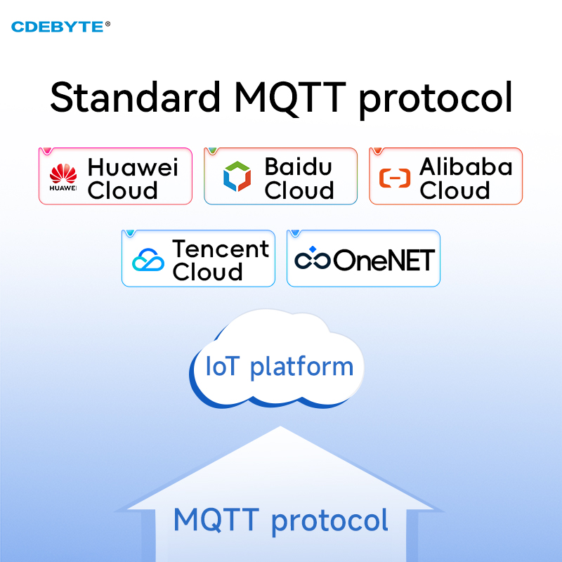 Rs485/rs232/rs422 zum seriellen Ethernet-Server DC8-28V modbus tcp rtu mqtt cdebyte NE2-D14P bei Kommando leistung und Signal isolation