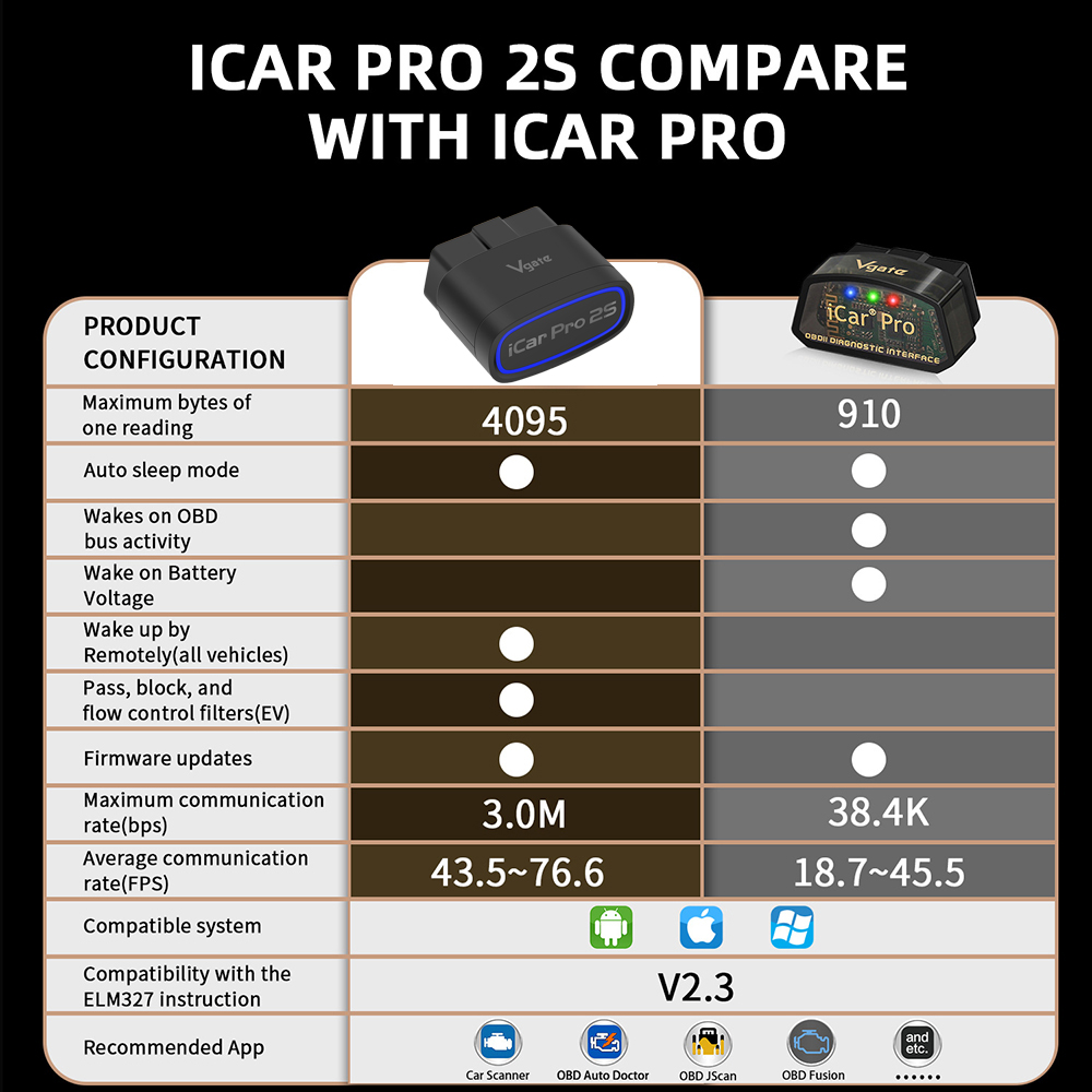 Nieuwe Vgate iCar Pro 2 S ELM327 Bluetooth 5.3 voor Android/IOS/PC OBD2 Auto Diagnostic Tool elm 327 Verbeterde OBD 2 V2.3 Auto Scanner