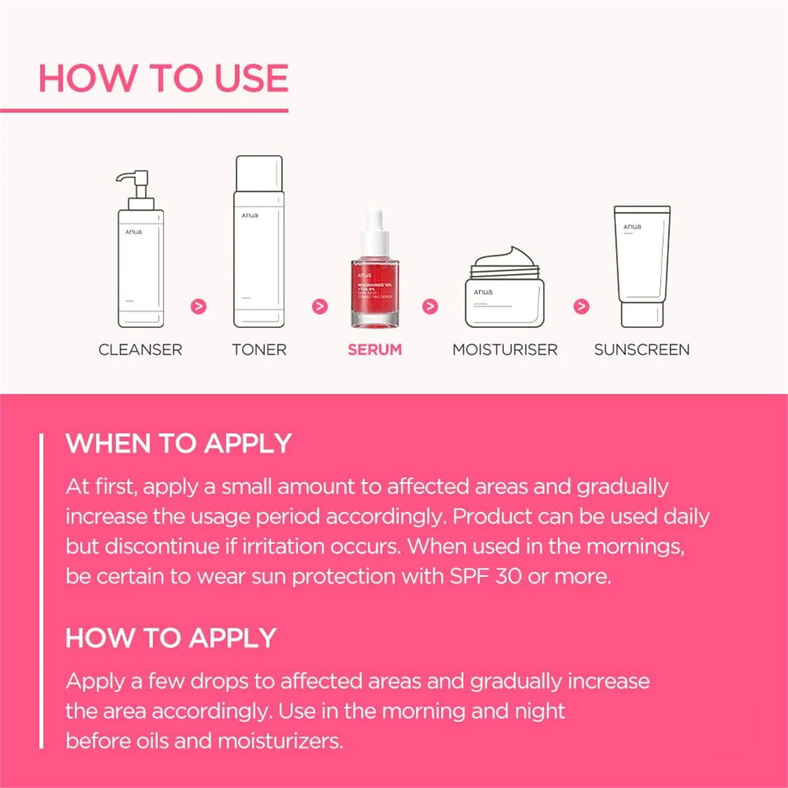 1/2/5pcs Anua Dark Correcting Essence/10% Niacinamide + 4% Tranexamic สําหรับหลังสิวสิว Hyperpigmentation 30ml