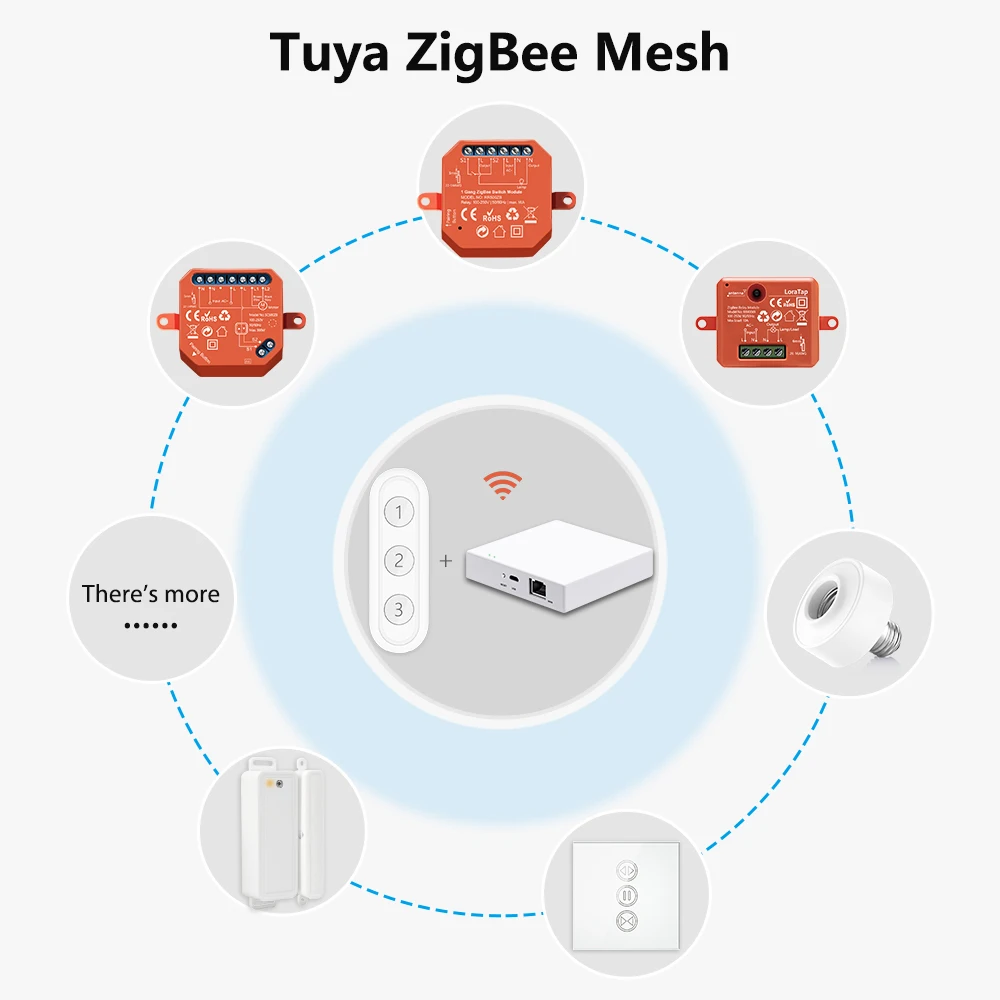 LoraTap ZigBee 3.0 ไร้สาย 13 ประเภทปุ่ม EU US รีโมทคอนโทรล Tuya ฉากอัตโนมัติสวิทช์ควบคุม smart Life App