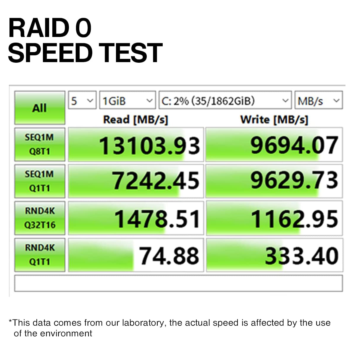 Jeyi 4 ssd m.2 x16 pcie 4,0x4 Erweiterungs karte mit Kühlkörper, unterstützt 4 nvme m.2 256 bis gbps, unterstützt Bifurkation raid