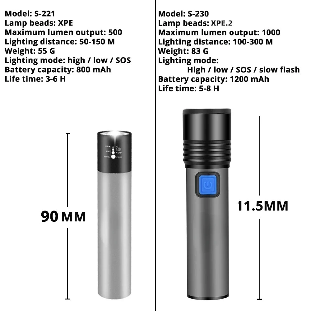 USB wiederaufladbare LED-Taschenlampe mit LED, eingebauter 1200 mAh Lithium-Akku, wasserdichte Campingleuchte, zoombare Taschenlampe