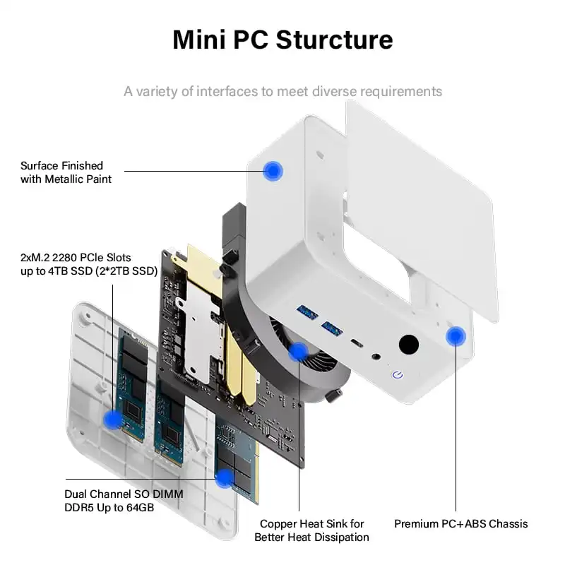 Compute Mini PC Ryzen R5 6600H R9 6900HX Prozessor DDR5 RAM M.2 2280 SSD 8 Kerne 4,9 GHz Gamer Mini PC Windows 11 mit WIFI6 BT5.2